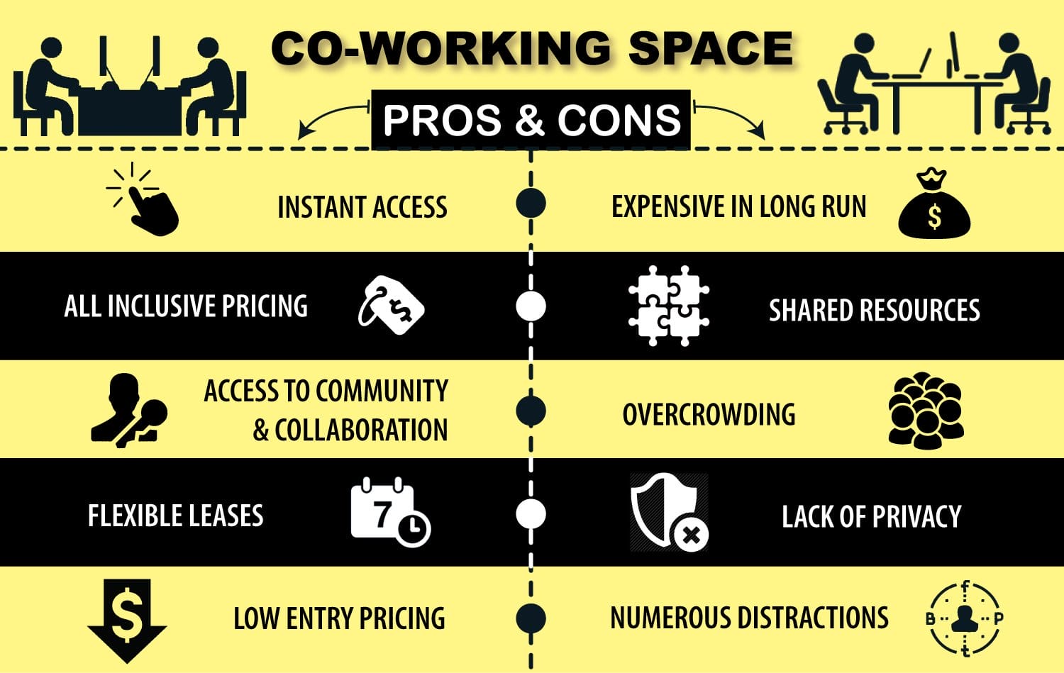 Pros and Cons of Co-Working Spaces