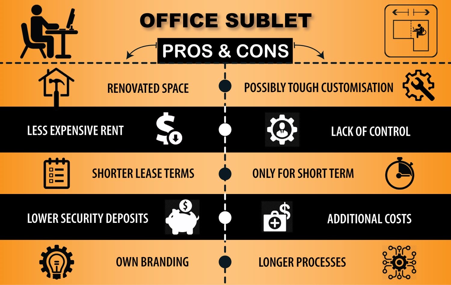 Pros and Cons of Office Sublets