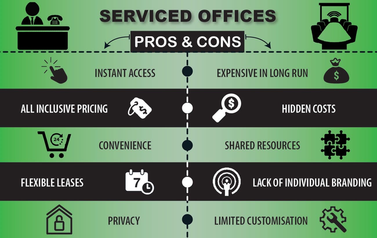 Serviced Office Pros & Cons